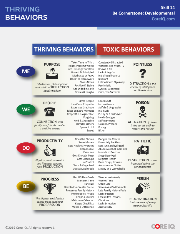 Skill 14: Thriving Behaviors