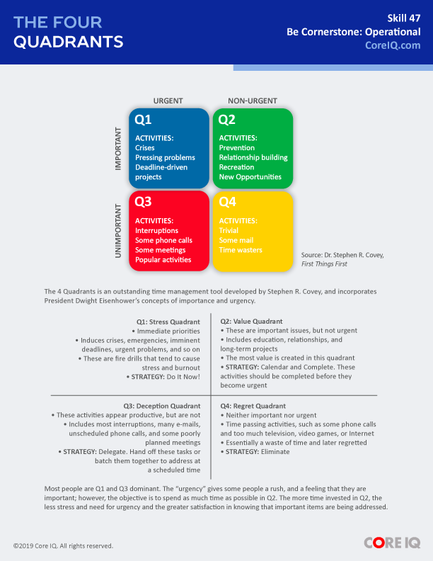 Skill 47: The Four Quadrants