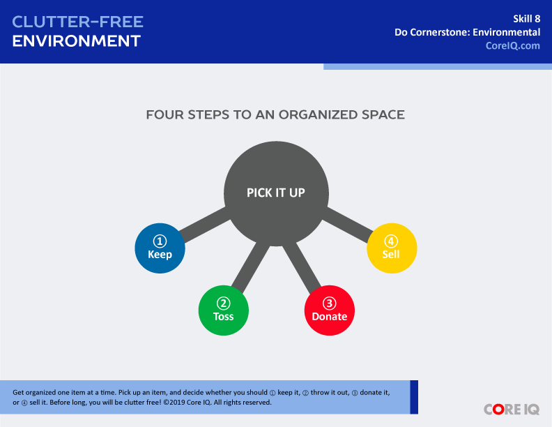 Skill 8: Clutter-Free Environment