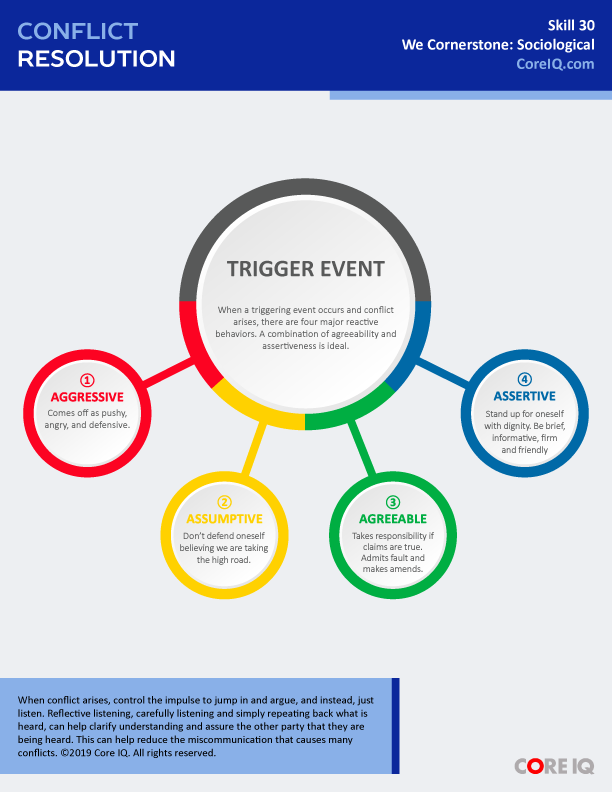 Skill 30: Conflict Resolution