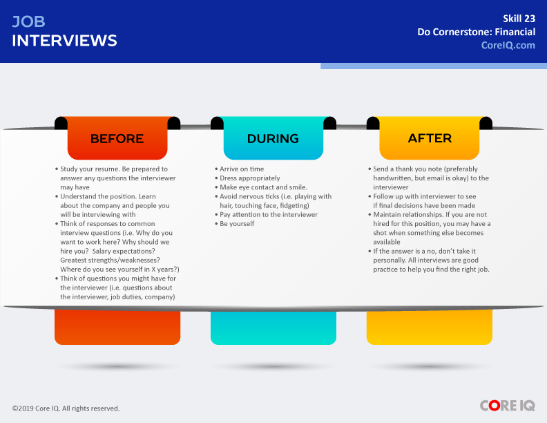 Skill 23: Job Interviews