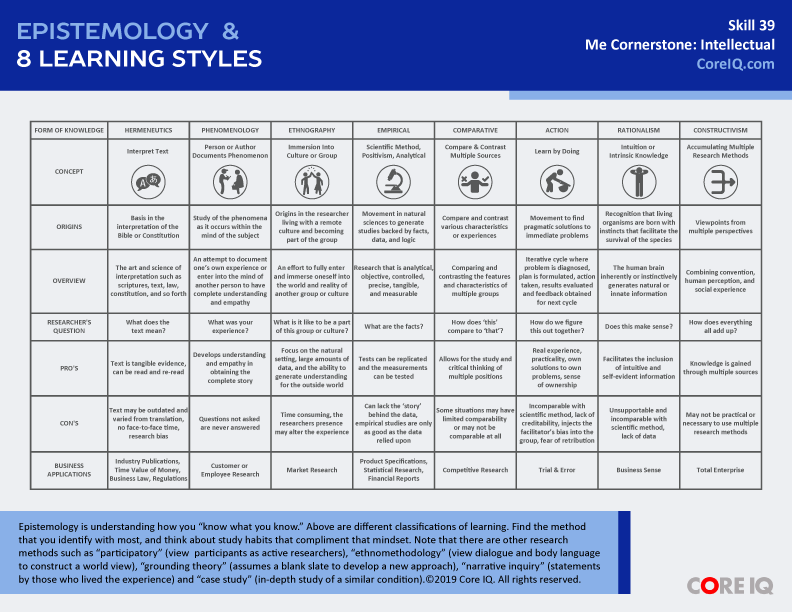 Skill 39: Epistemology &amp; 8 Learning Styles