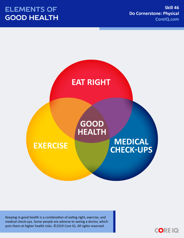 Skill 46: Elements of Good Health