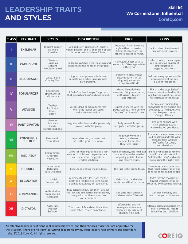 Skill 64: Leadership Traits and Styles