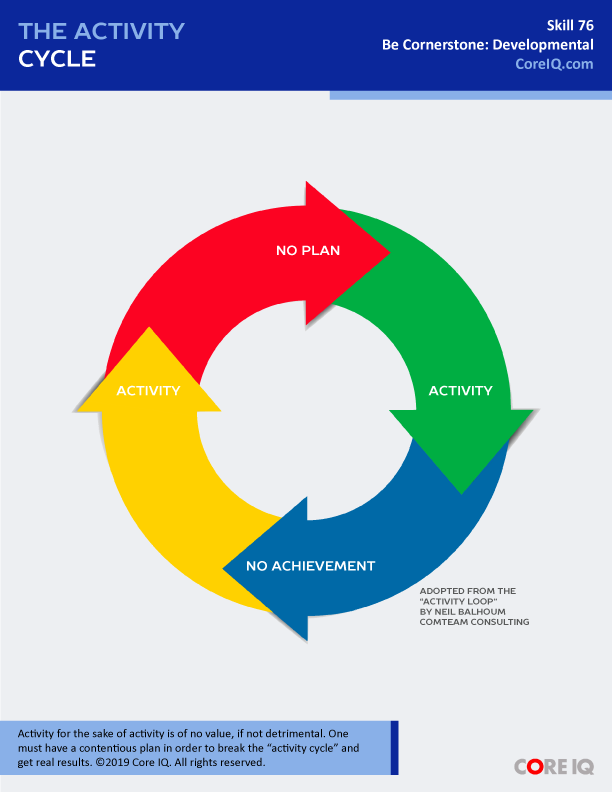 Skill 76: The Activity Cycle