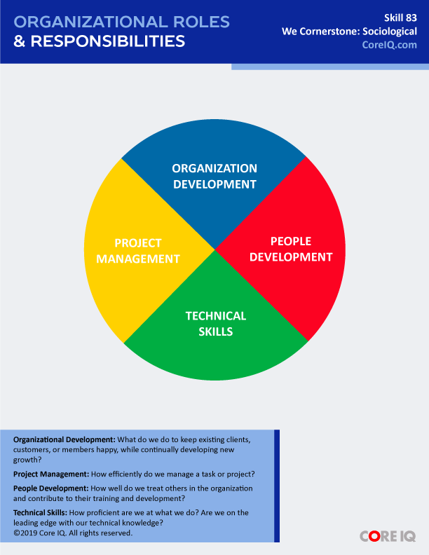 Skill 83: Organizational Roles&lt;br&gt; &amp; Responsibilities