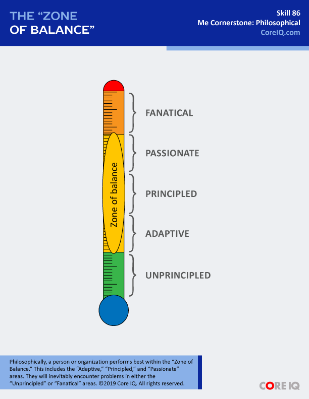 Skill 86: The "Zone of Balance"