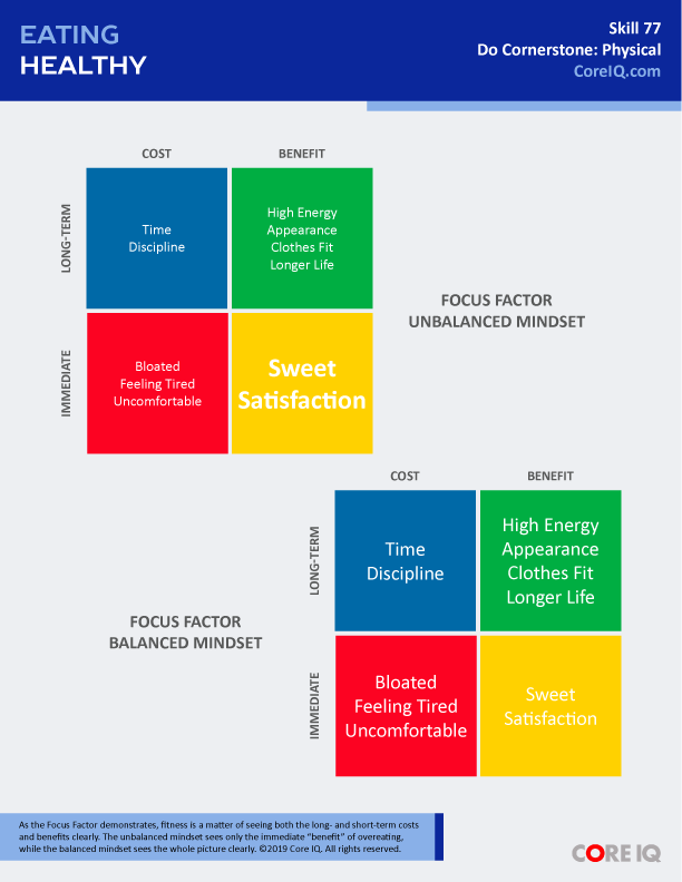 Skill 77: Eating Healthy