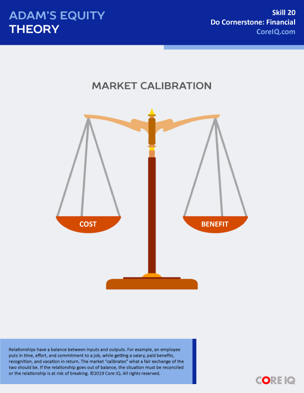 Skill 20: Adam's Equity Theory