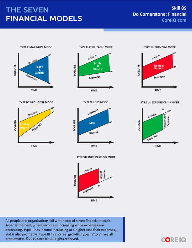 Skill 85: The Seven Financial Models
