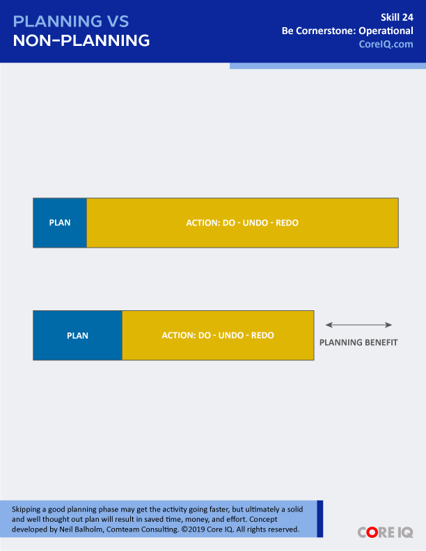 Skill 24: Planning vs Non-Planning