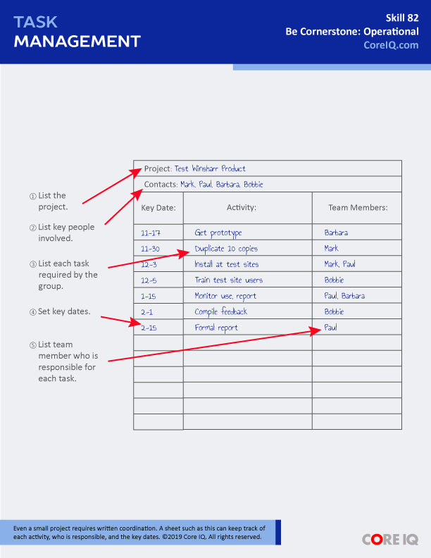 Skill 82: Task Management