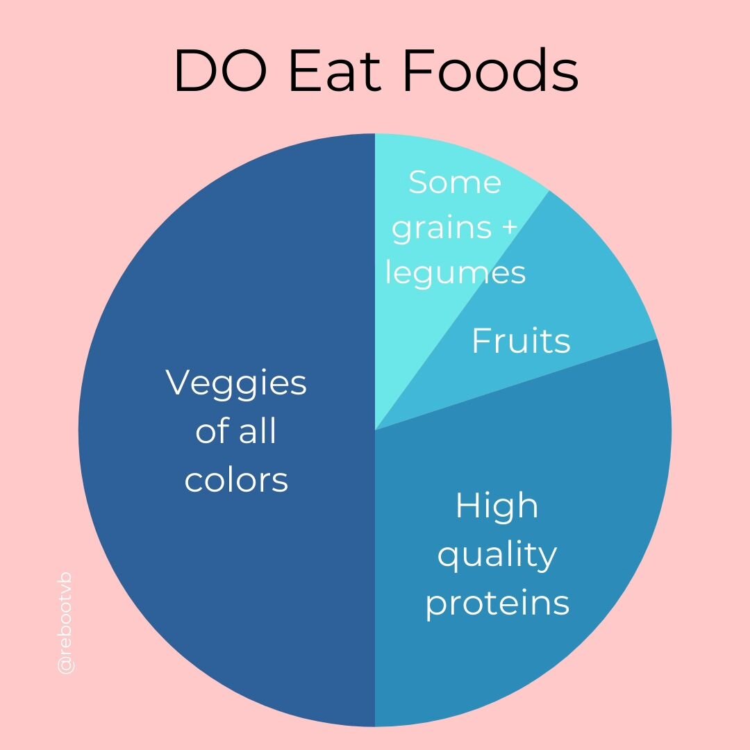 Food is medicine!🎉🙌💯

Choose high-quality options from each of these main categories at each meal.

💚💙