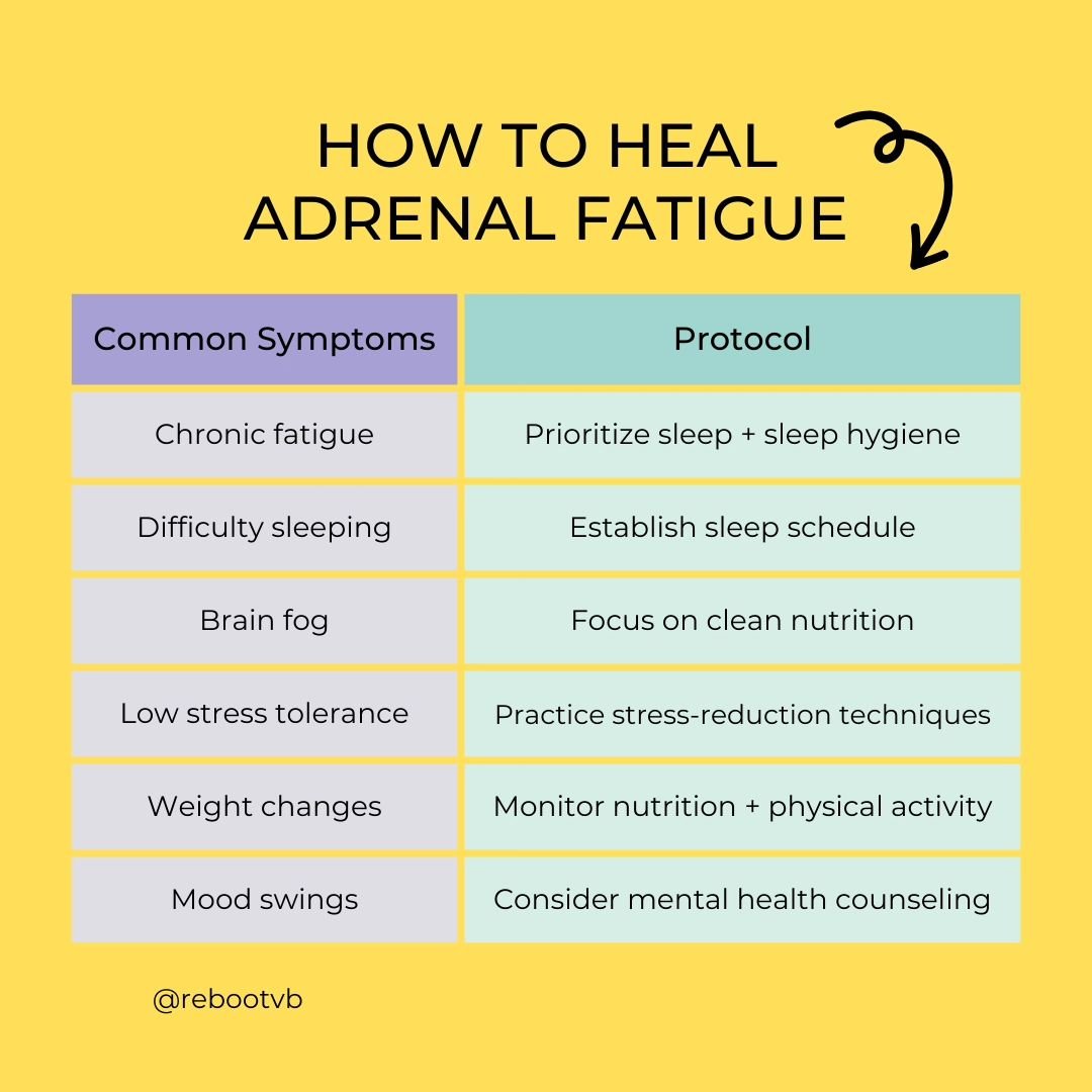 Do you feel TIRED but WIRED??😶🙋&zwj;♀️

This is a common description for our patients with adrenal fatigue. 💯

What is adrenal fatigue??⤵️

➡️The effects of chronic stress that impact overall body functioning, hormone balance, mental health...pret