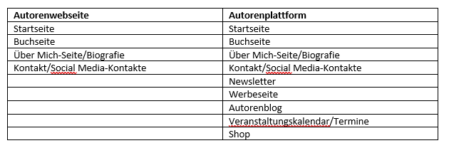 autorenwebseite und autorenplattform unterschiede.png