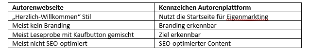 unterschiede autorenwebseite und autorenplattform.png