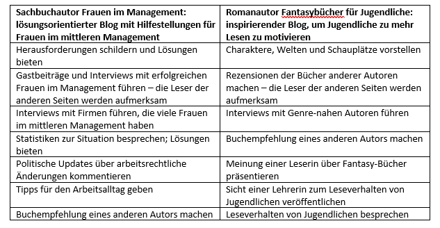 autorenblog.png