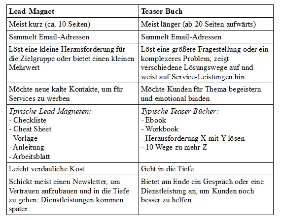 Lead Magnet und Teaser-Buch.png