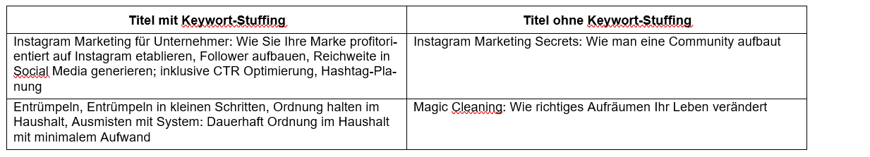 Keyword Stuffing bei Buchtiteln.png