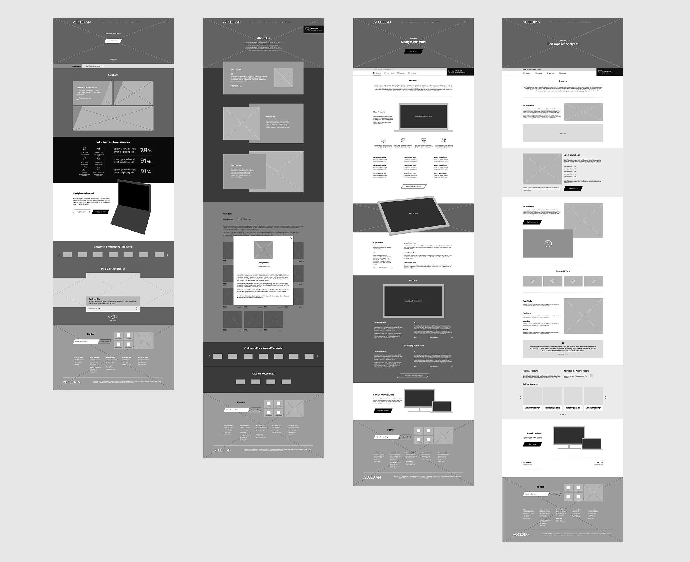accedian_mockup_wireframes_04.jpg
