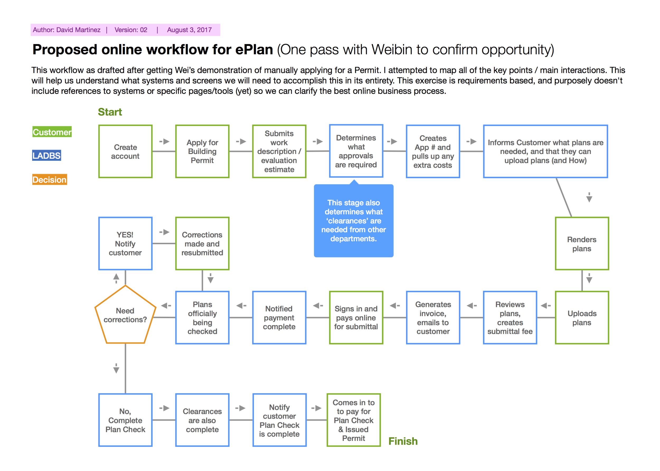 ePlan-Digital-Workflow.v2.png