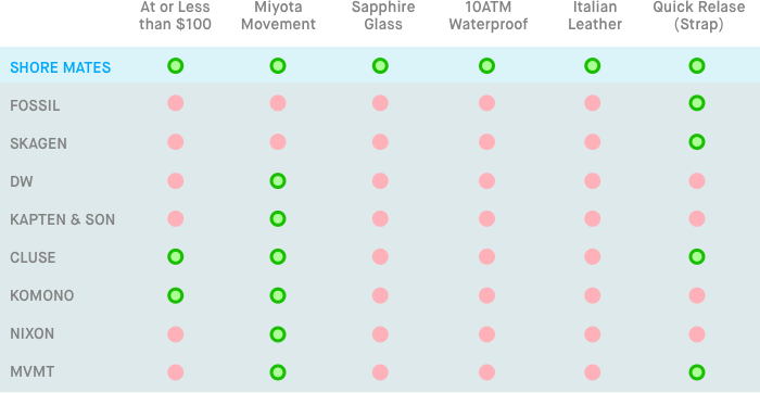Product Feature Matrix