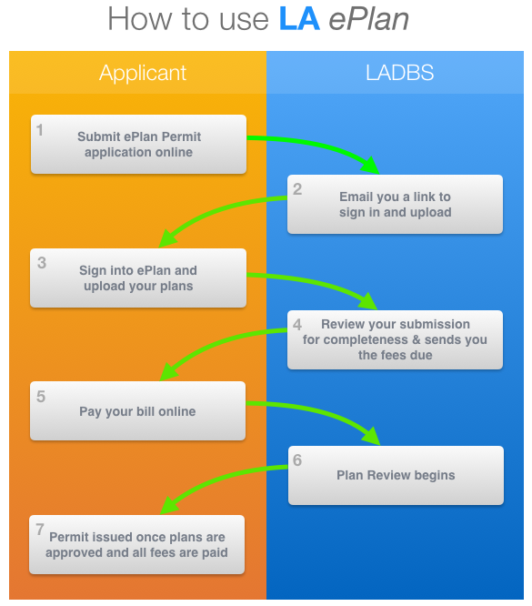 ePlan-flowchart-ladbs.org-style.v2.png