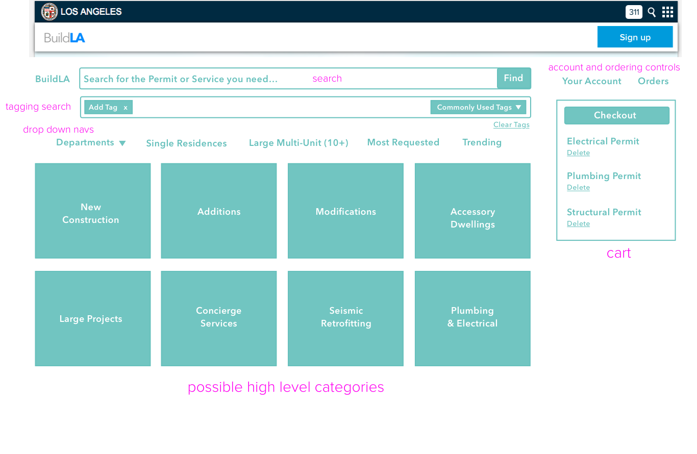 Mid Fidelity Wireframe