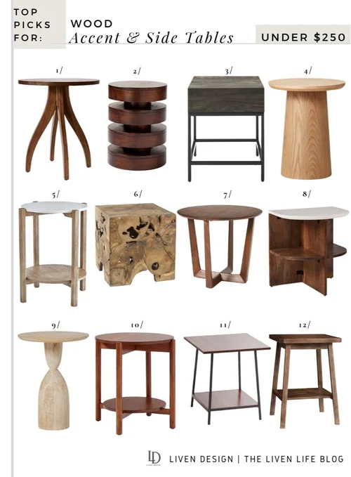 Best of Side Tables Under 250 — LIVEN DESIGN