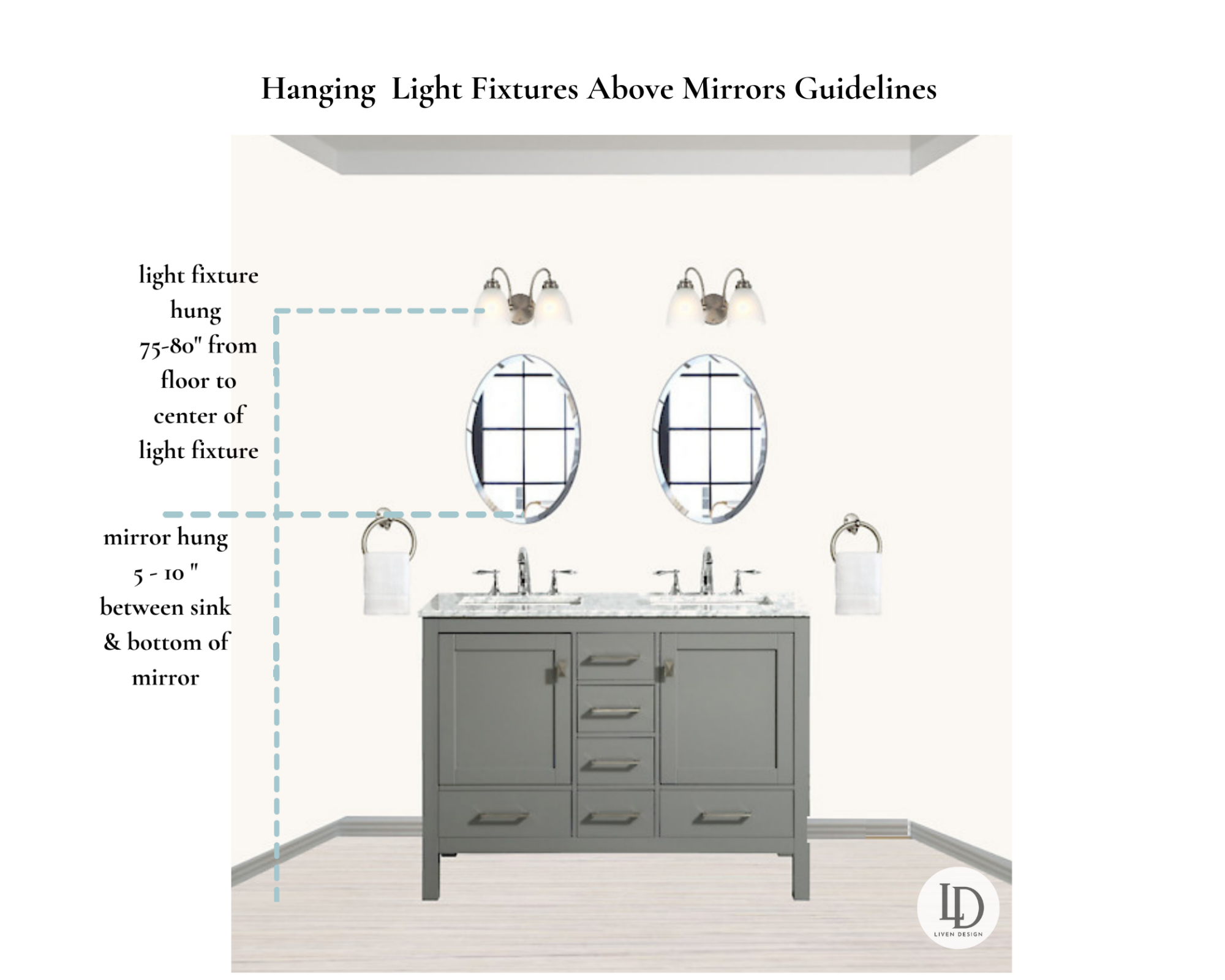 Proper Height For Bathroom Vanity