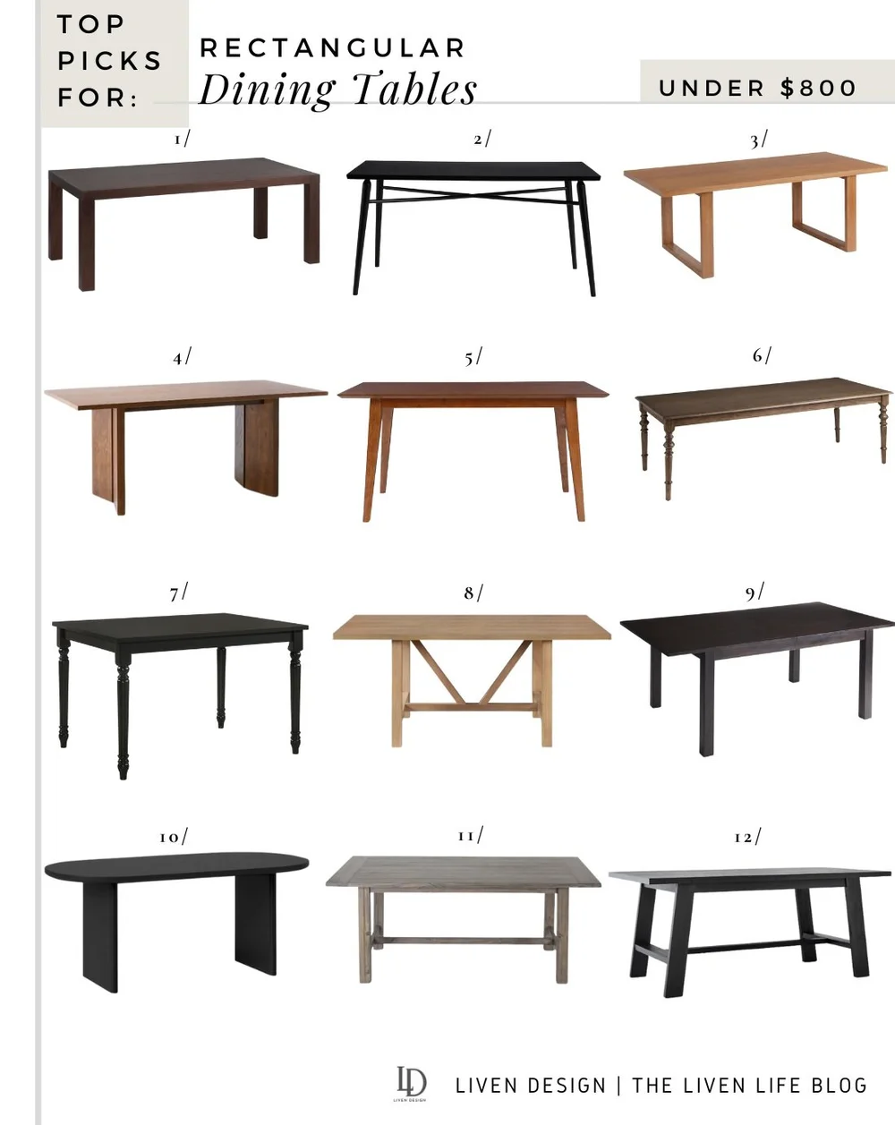 Best of Round & Rectangular Dining Tables Under 800 — LIVEN DESIGN