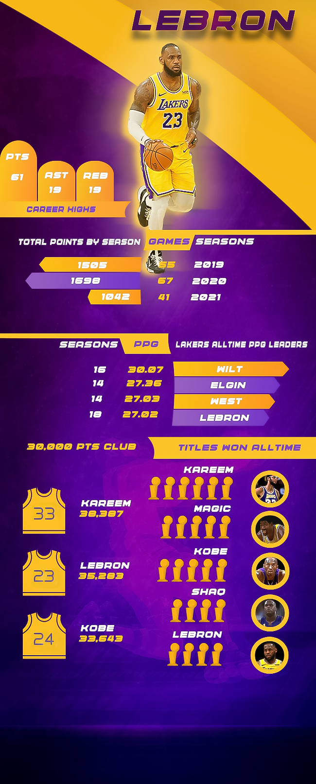 lebron-infogr-fin.png