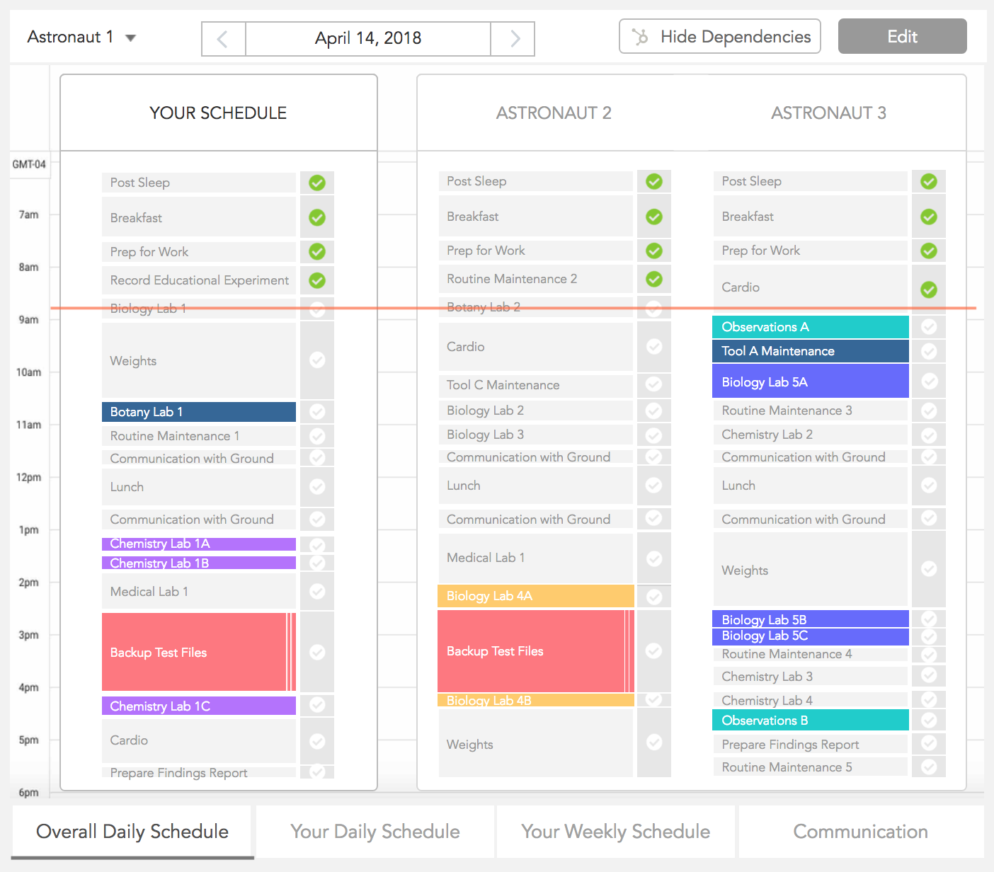 Schedule Overview with Dependencies Highlighted
