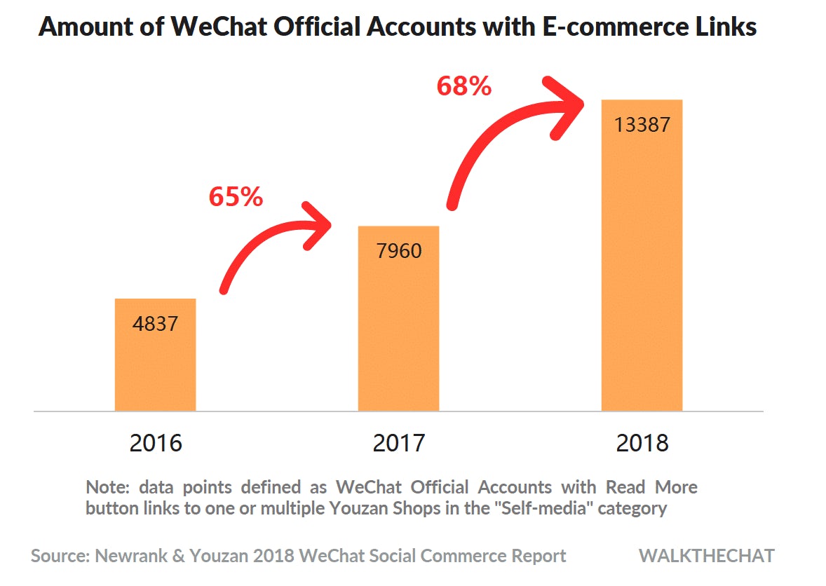 Wechat 2019 Wechat 2019