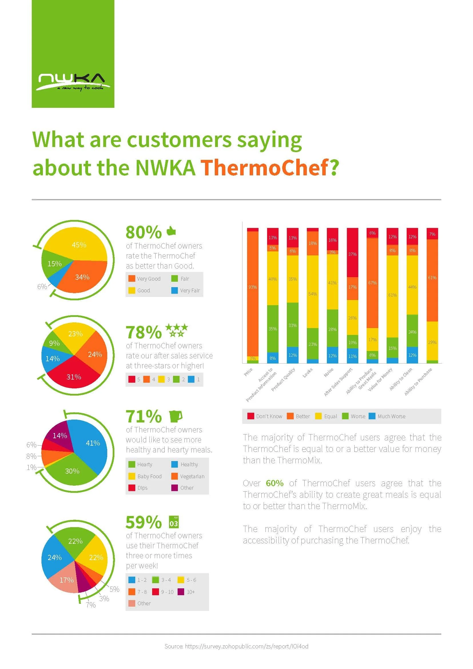 NWKA-Vendor-Survey-Results-003.jpg
