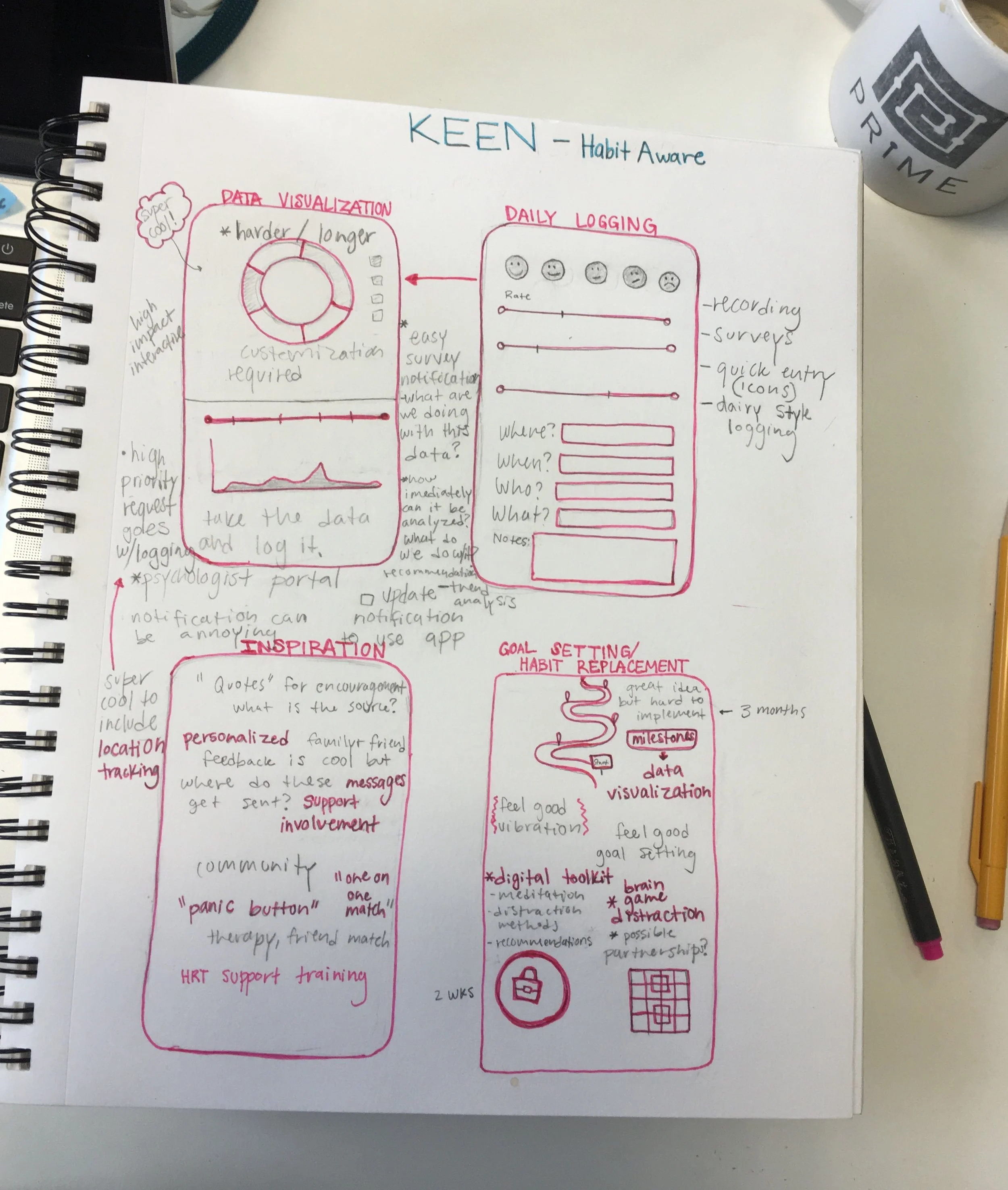 My sketches from the scope of the most valuable elements for features.