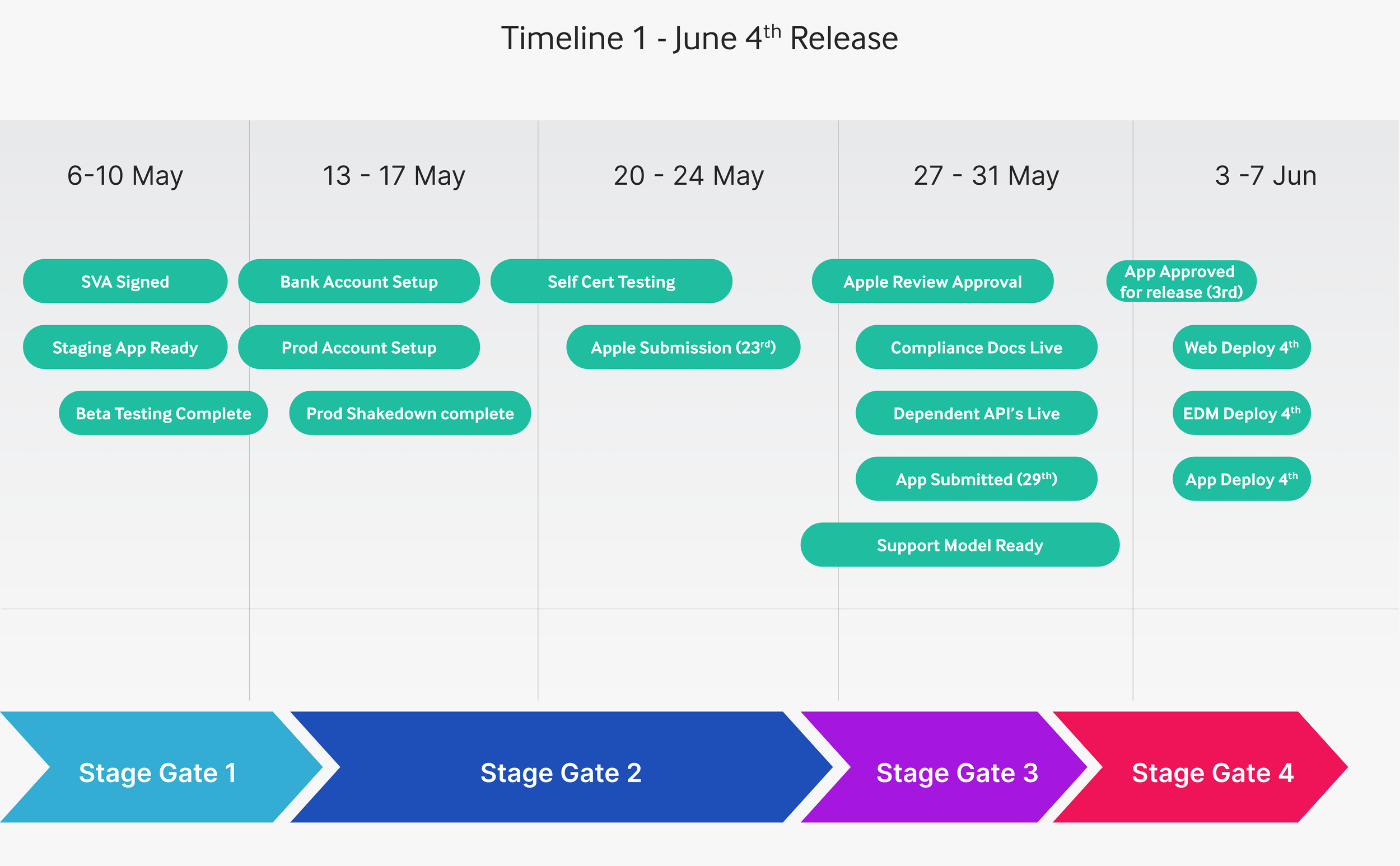 Timeline-1.png