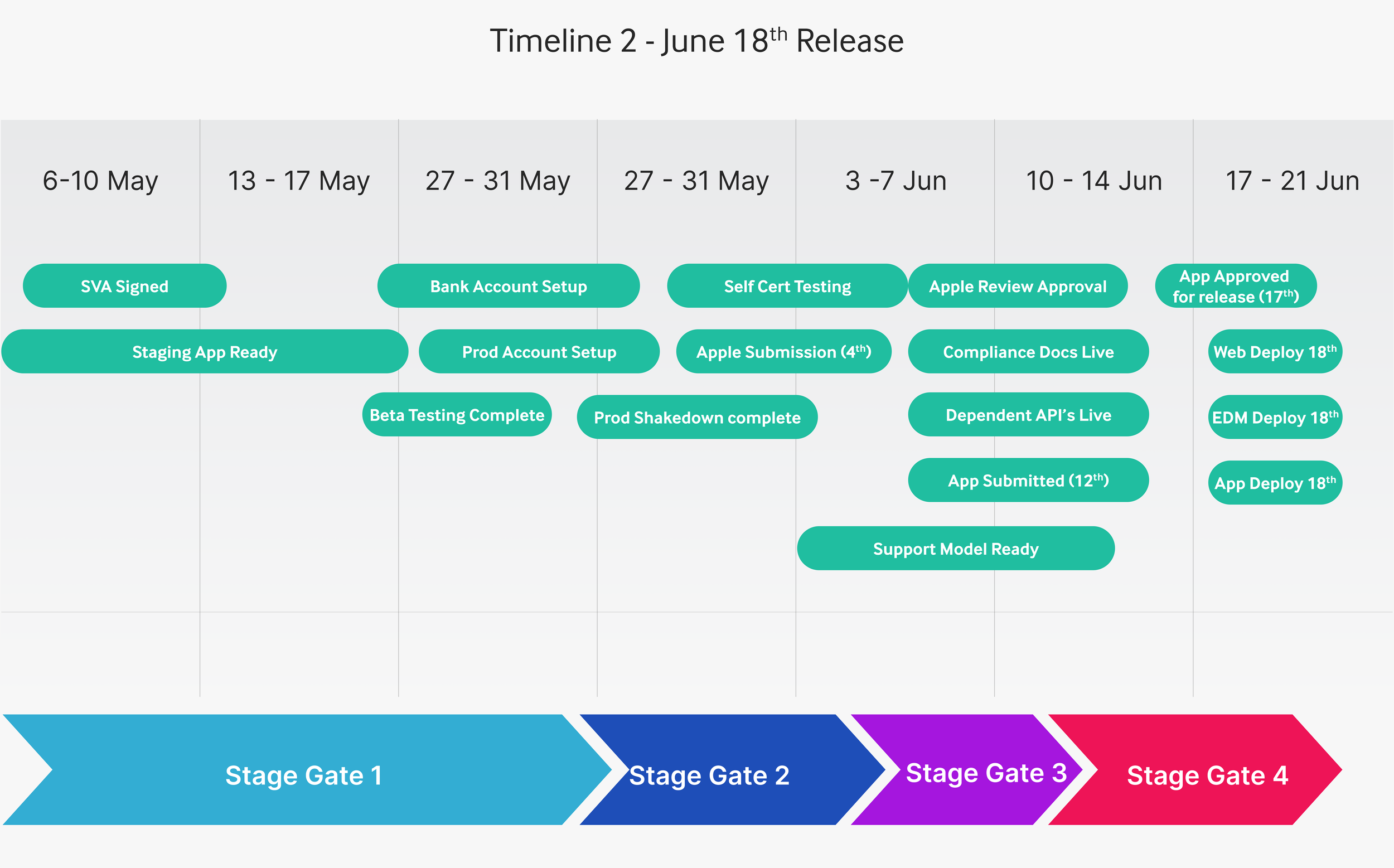 Timeline-2.png