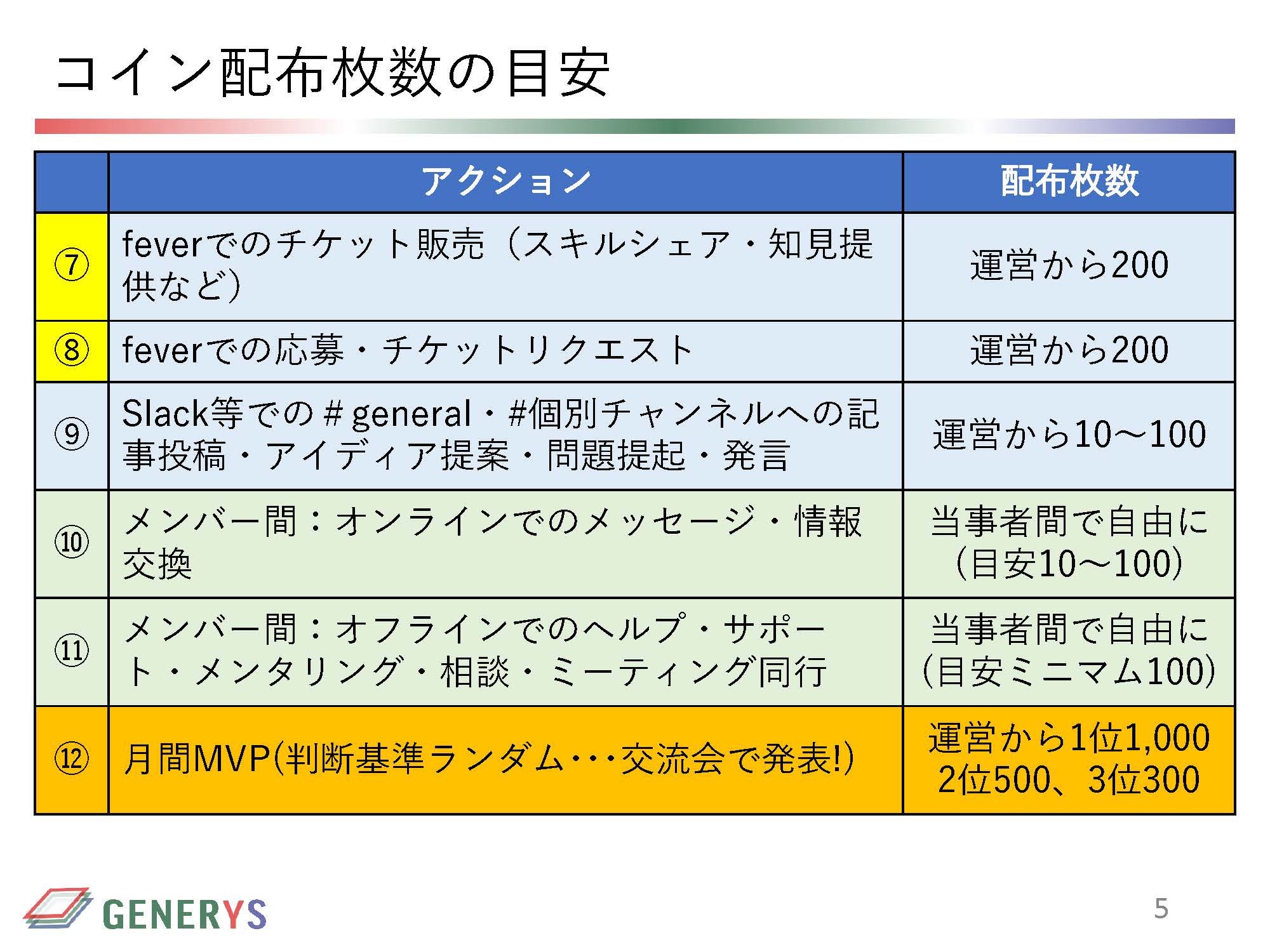 COIN流通プログラムv1_ページ_05.jpg