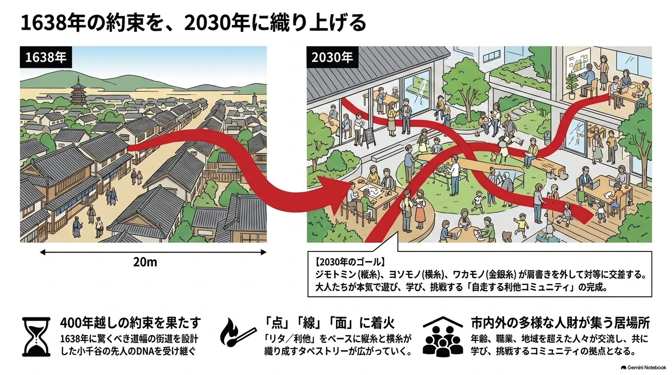 ★★RITA-LABO_➡_STREET_ROADMAP_2030_ページ_1.png