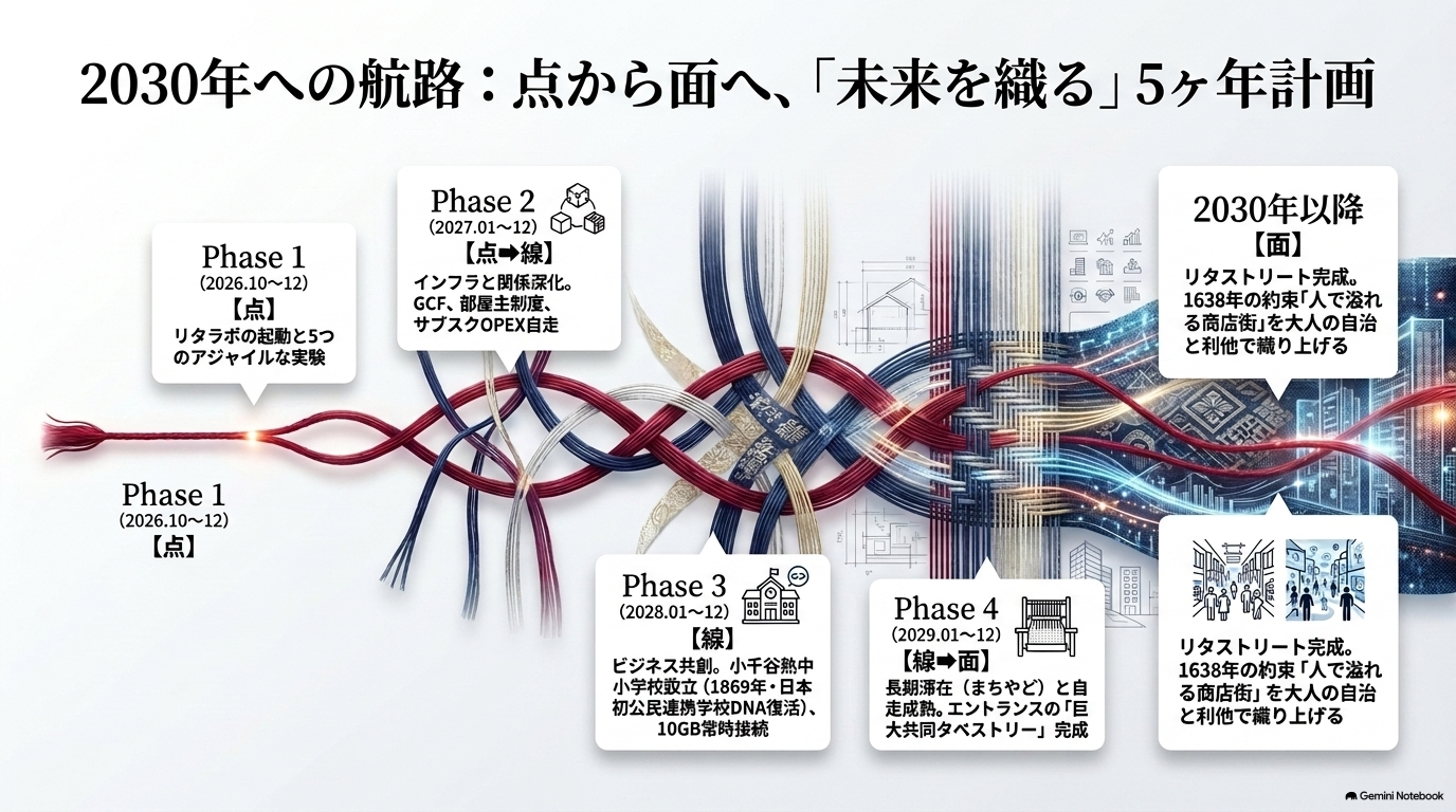 ★★RITA-LABO_➡_STREET_ROADMAP_2030_ページ_2.png