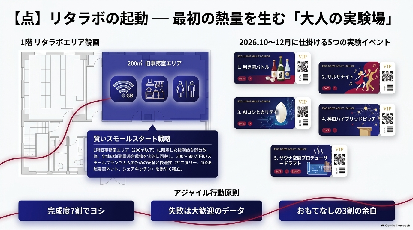 ★★RITA-LABO_➡_STREET_ROADMAP_2030_ページ_3.png