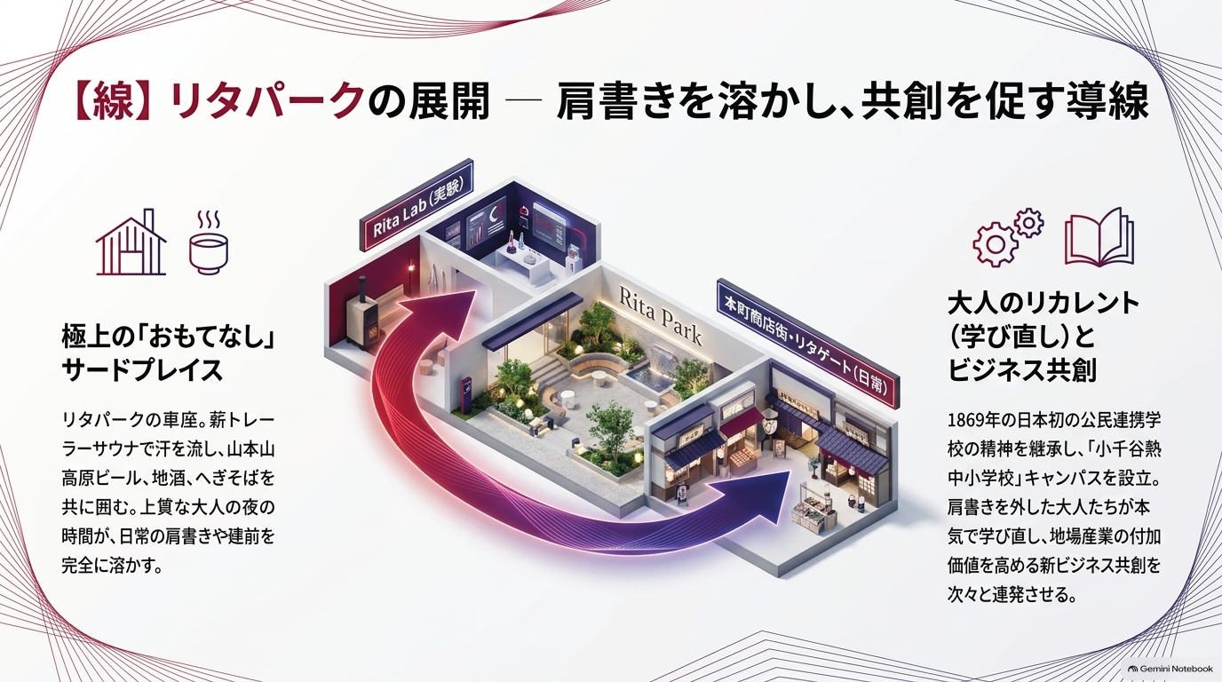 ★★RITA-LABO_➡_STREET_ROADMAP_2030_ページ_4.png