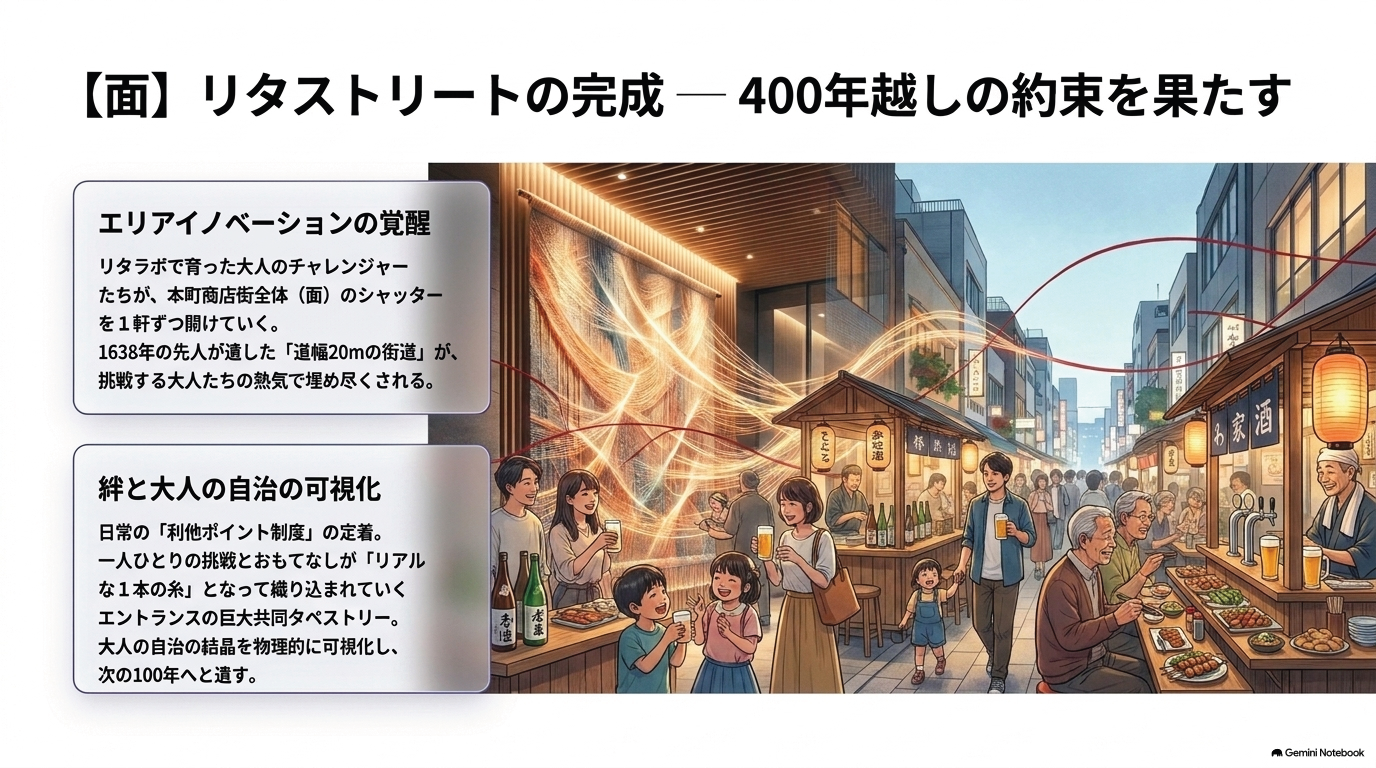 ★★RITA-LABO_➡_STREET_ROADMAP_2030_ページ_5.png