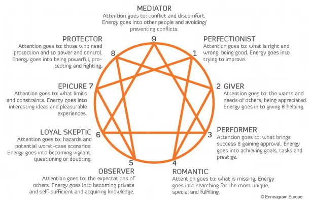 Enneagram-personality-type-spiritual-growth.jpg