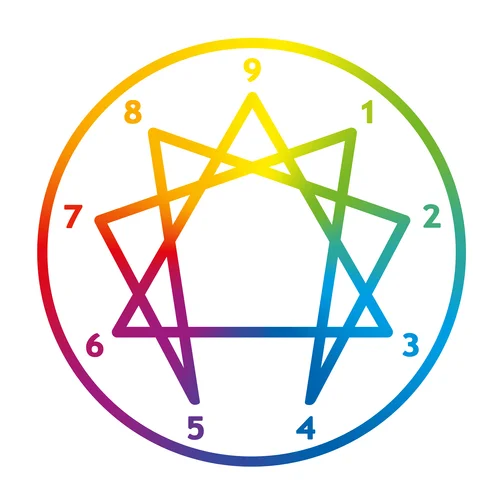 what-is-the-enneagram-christian-life-coach-maple-grove.jpg