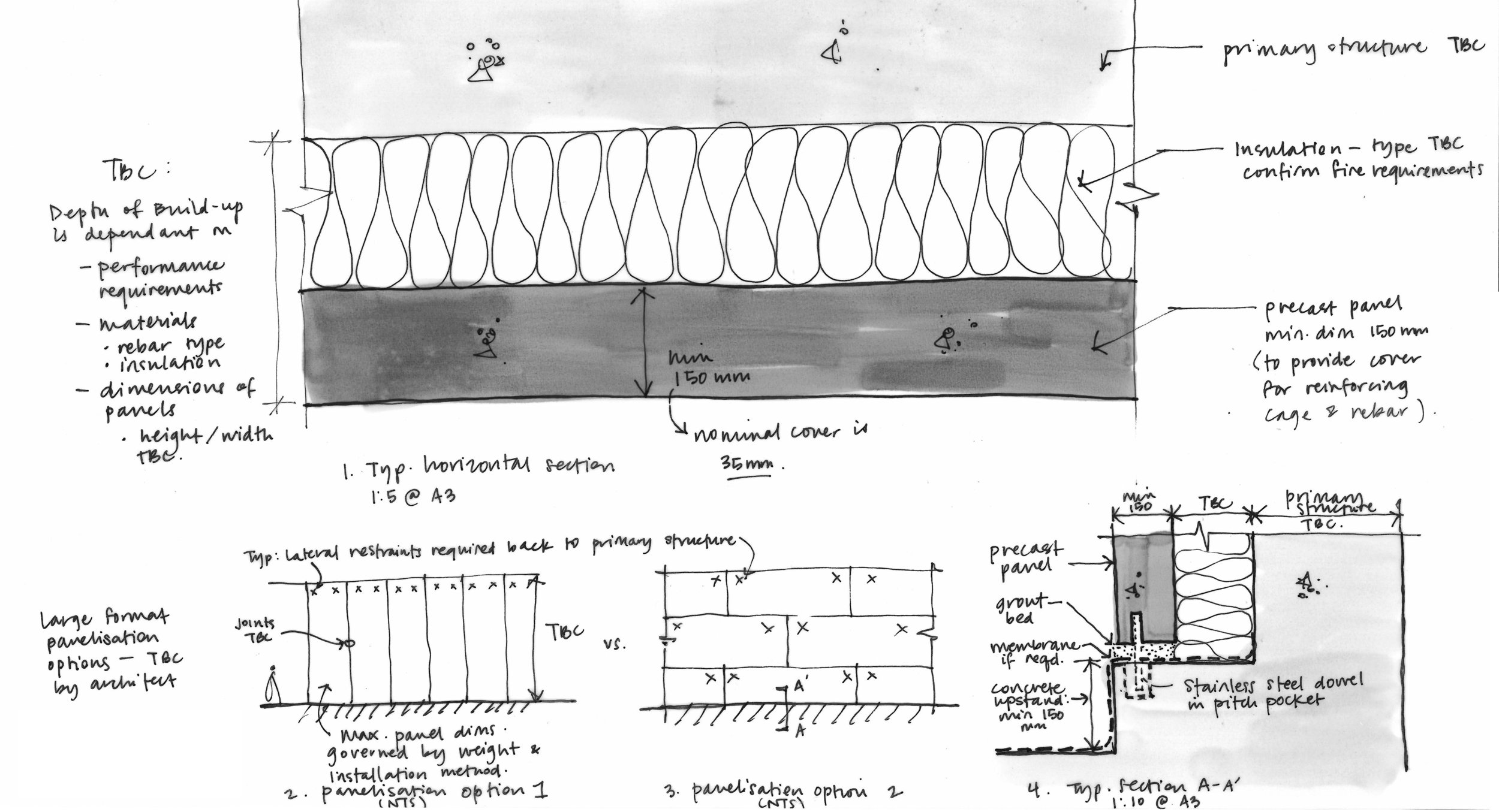Precast Concrete Options