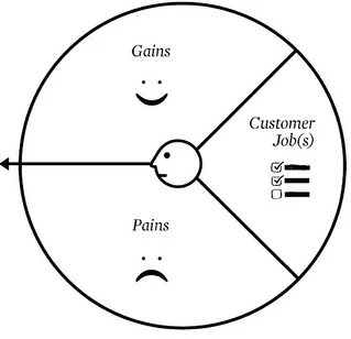 The Business Model Value Proposition Canvas