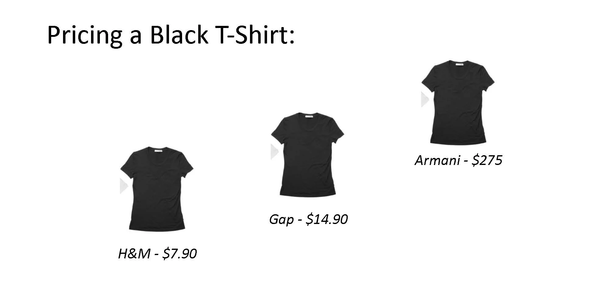 Pricing a Black T-Shirt
