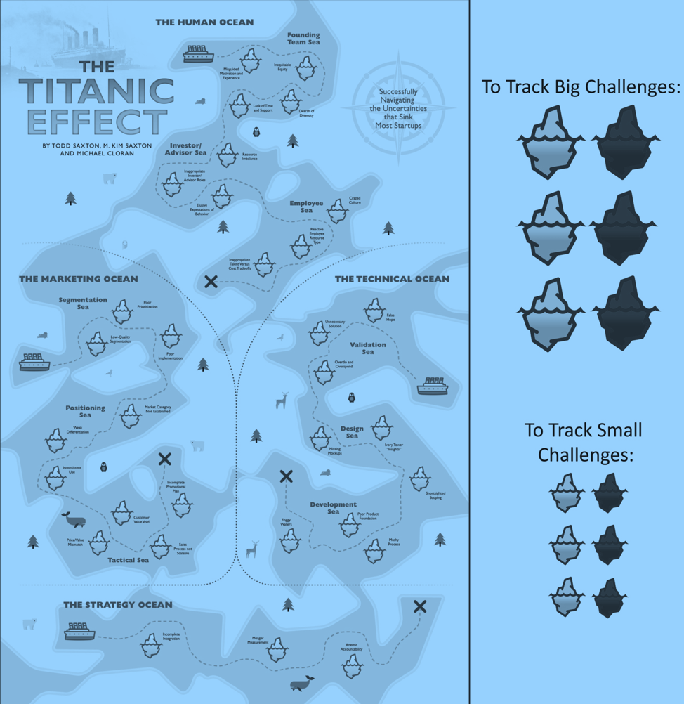 Tools for Using Titanic Effect Frameworks with Your Startup